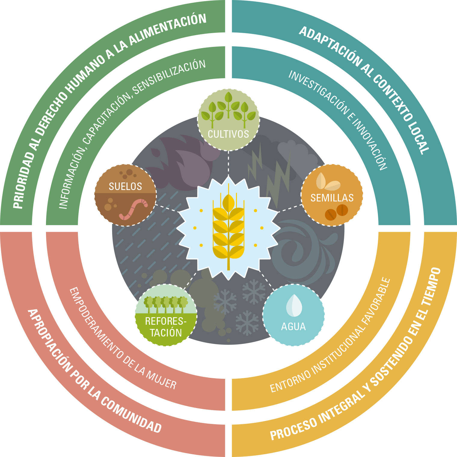 Infografía cambio climático